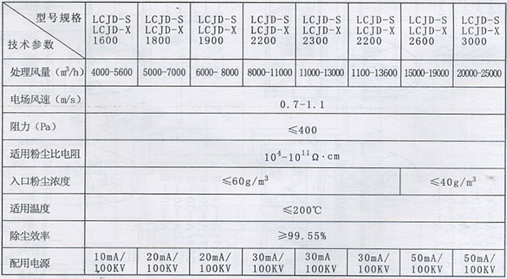 立管式高壓靜電除塵器(LCJD)